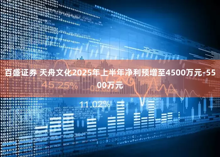 百盛证券 天舟文化2025年上半年净利预增至4500万元-5500万元